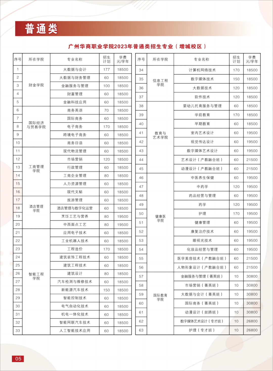 2013汕头计划生扩招生_春笋计划自主招生_有计划外招生吗