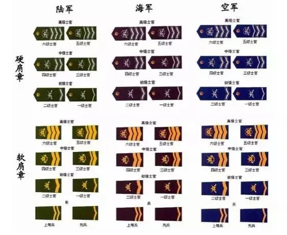 2020年河南定向培养教师_江苏定向士官招生计划2020年_2020年士官取消转业安置