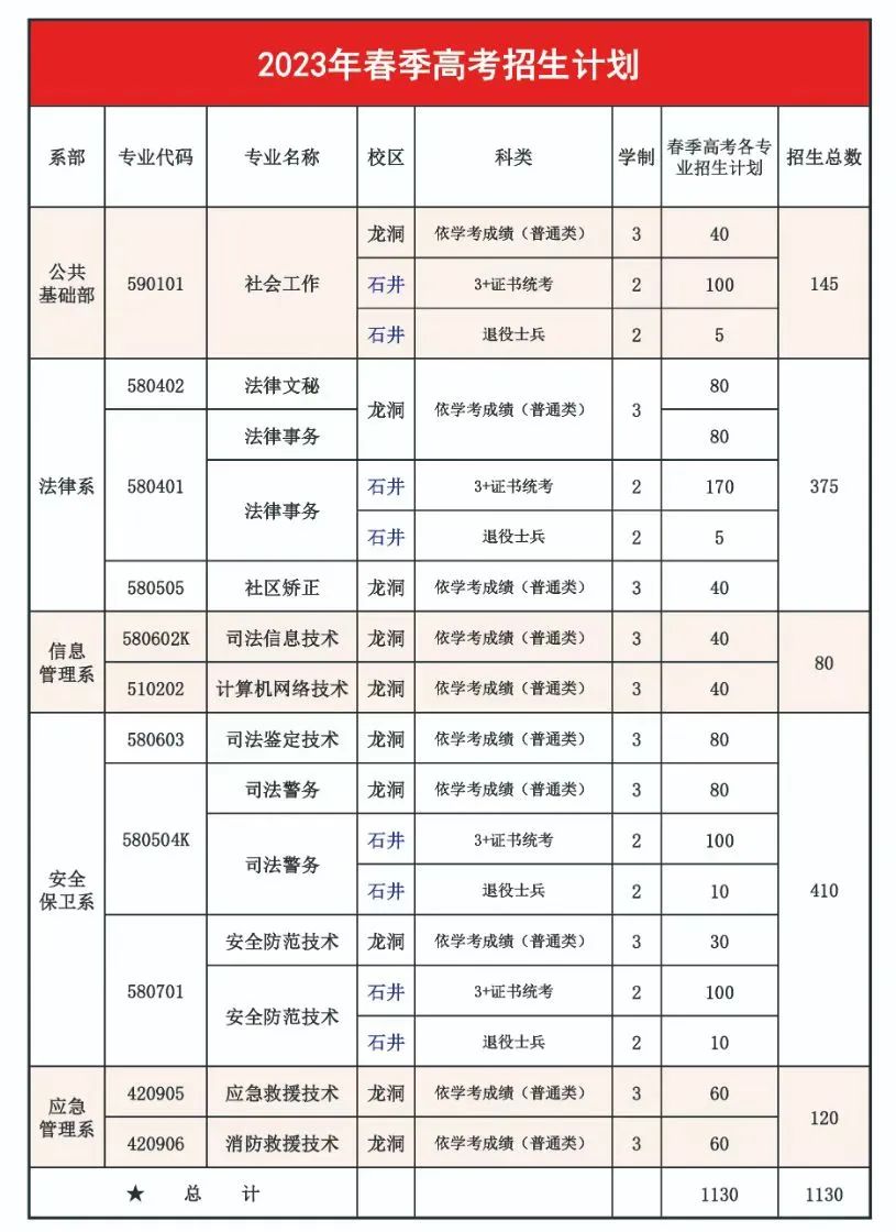 山西警官高等专科学校招生电话_广东警官学院招生计划_广东高校计划招生招生