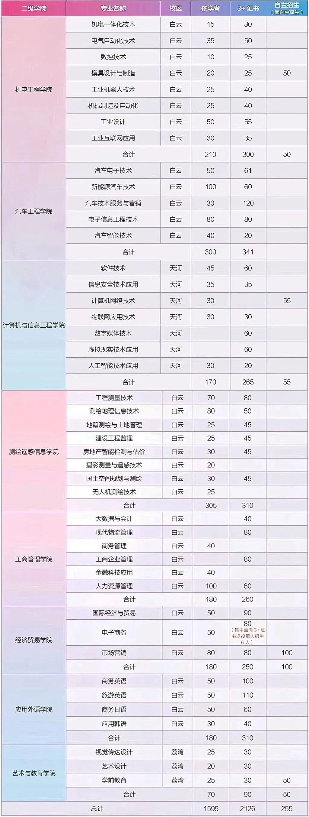 广东警官学院招生计划_2021年广东成考人数和计划招生_广东财经大学华商学院2016招生