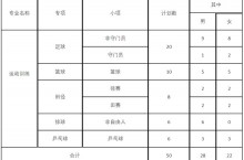 内蒙古大学2023年运动训练专业招生简章