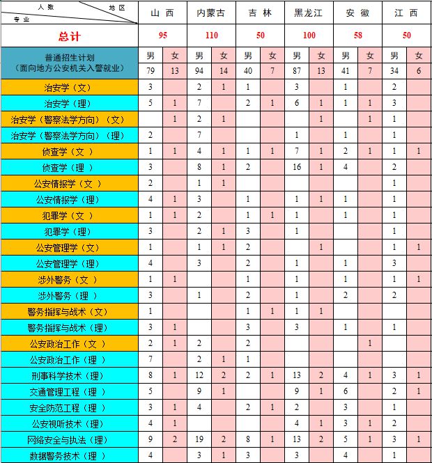 中国人民公安大学国家专项计划招生_专项计划招生_国家专项计划招生怎么填志愿