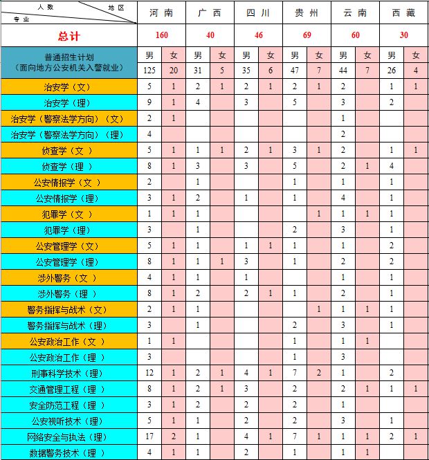 国家专项计划招生怎么填志愿_专项计划招生_中国人民公安大学国家专项计划招生