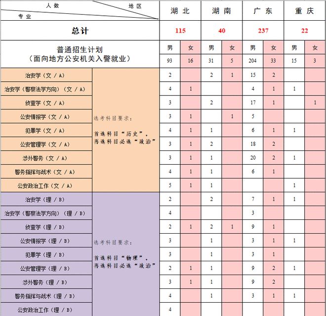 专项计划招生_中国人民公安大学国家专项计划招生_国家专项计划招生怎么填志愿