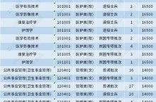 2023年南京医科大学康达学院专转本录取规则