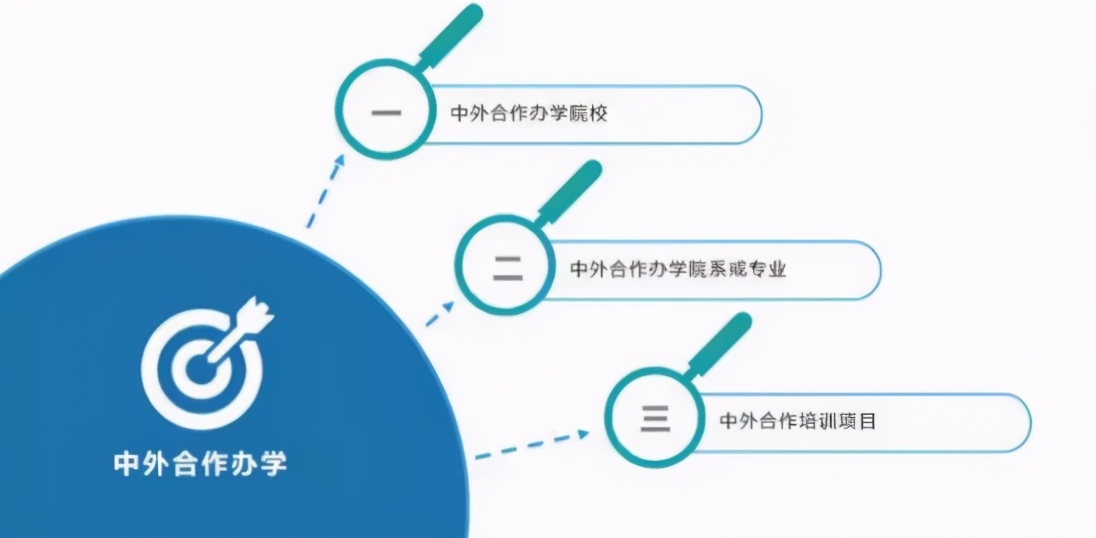 厦门理工专升本计划_上海工程技术大学专升本培养计划_北京理工大学专升本招生计划