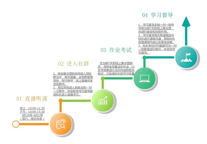 美容院地推话术_美术培训招生地推话术_少儿艺术培训地推话术