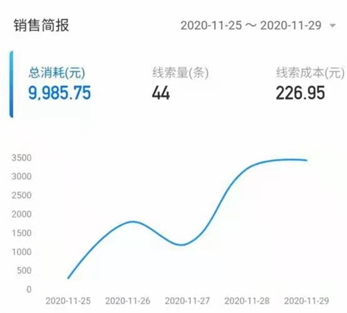 [引流涨粉]经验之谈，教育培训机构如何拓客引流招生-第3张图片-智慧创业网