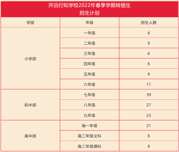 2023年开远行知学校春季招生简章及学费优惠政策