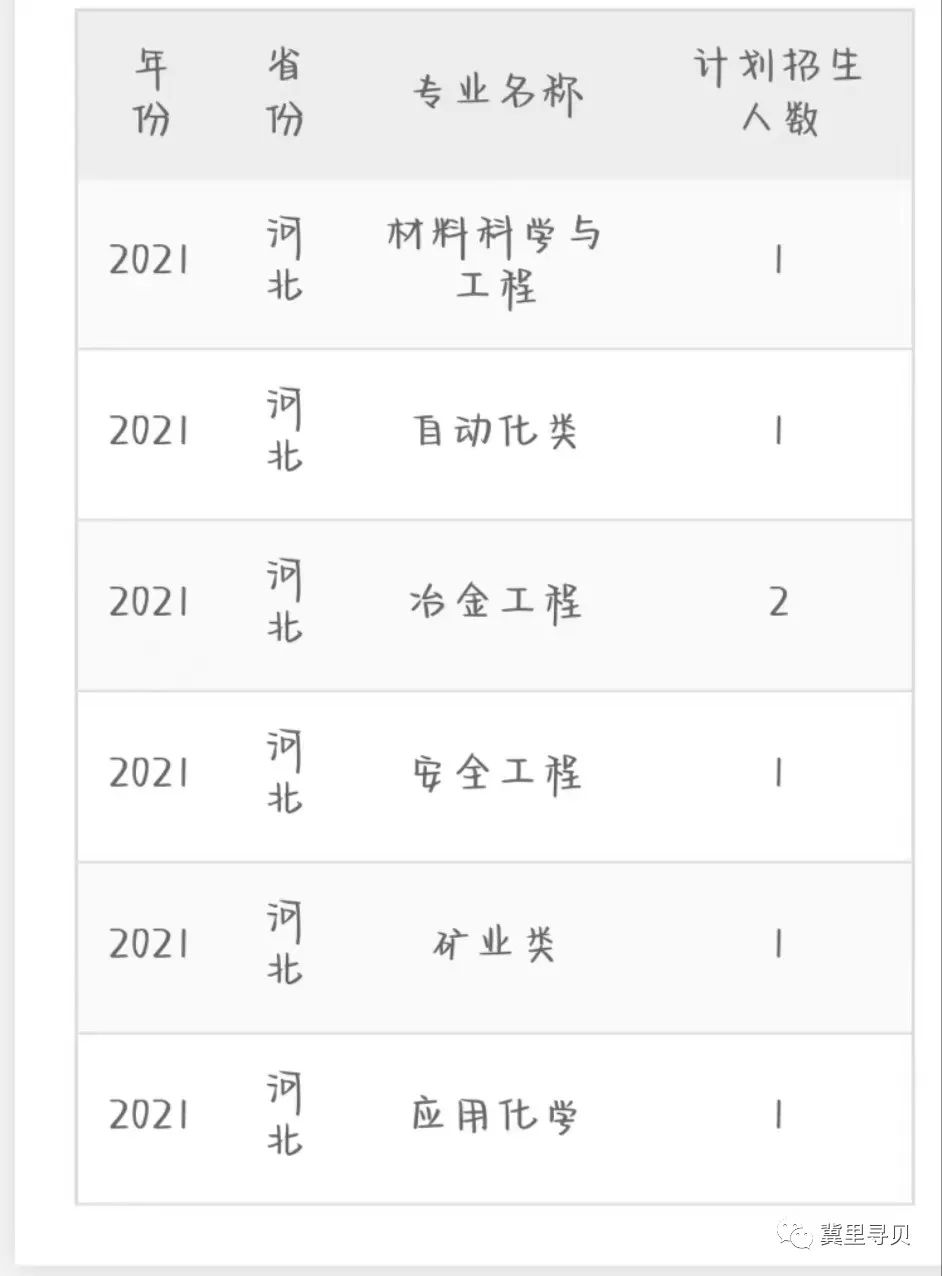 国家专项计划有哪些大学_南京财经大学2016招生专项计划_大学招生国家专项计划是什么意思