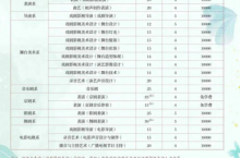 2023中央戏剧学院艺术类招生简章招生人数及专业