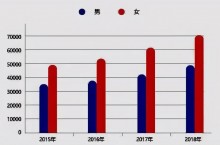 对面的女孩看过来！适合女生报考的8大研究生专业，速看收藏