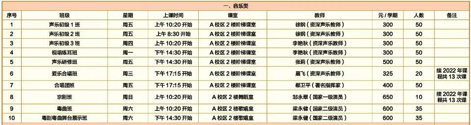 老年大学招生计划_广东高校计划招生招生_上海老年合唱团招生2019