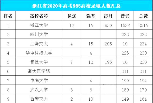 2014浙江工商大学三位一体招生_南京财经大学2016招生专项计划_浙江大学浙江招生计划