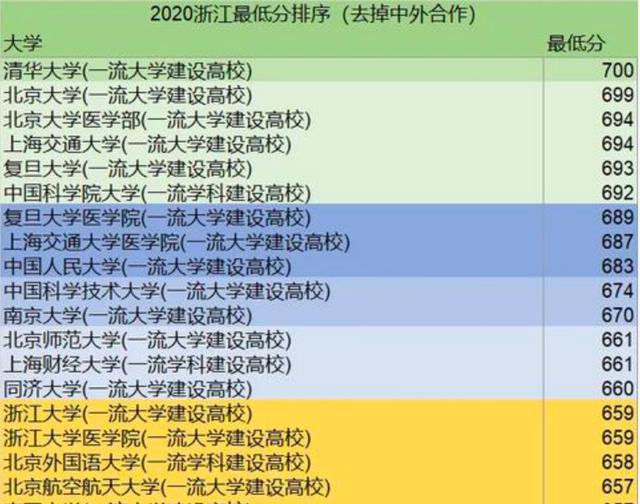 浙江大学浙江招生计划_南京财经大学2016招生专项计划_2014浙江工商大学三位一体招生