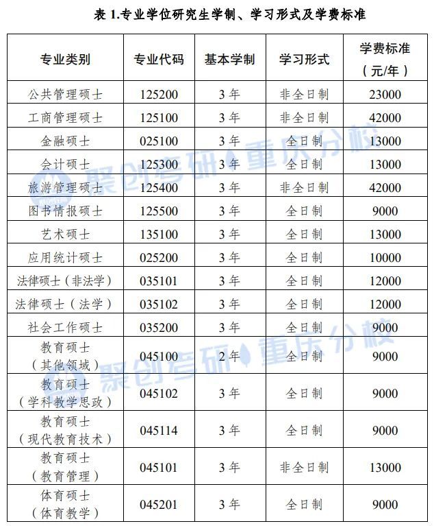 南京财经大学2016招生专项计划_大学贫困地区专项计划招生_重庆师范大学2022年研究生招生计划