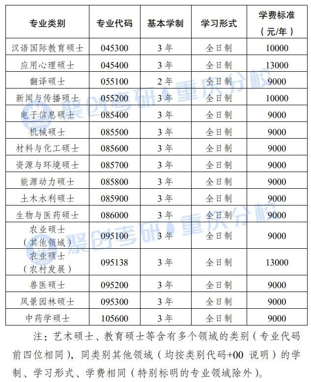 南京财经大学2016招生专项计划_重庆师范大学2022年研究生招生计划_大学贫困地区专项计划招生