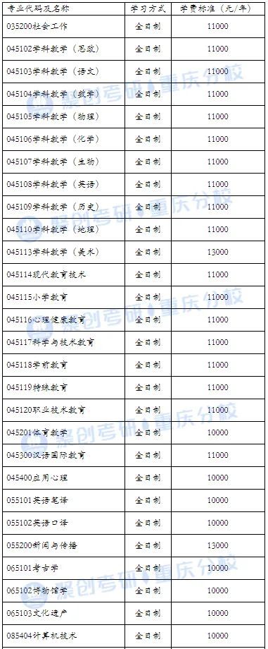 南京财经大学2016招生专项计划_重庆师范大学2022年研究生招生计划_大学贫困地区专项计划招生