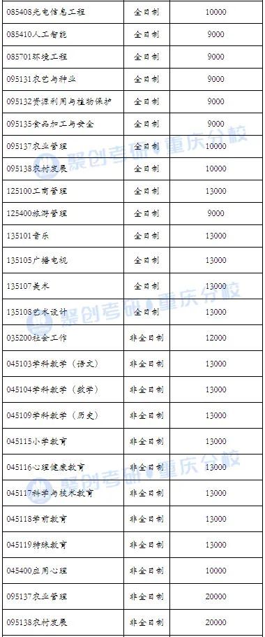 重庆师范大学2022年研究生招生计划_南京财经大学2016招生专项计划_大学贫困地区专项计划招生