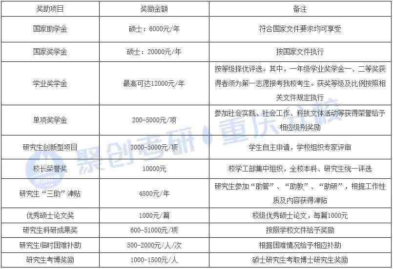 大学贫困地区专项计划招生_南京财经大学2016招生专项计划_重庆师范大学2022年研究生招生计划