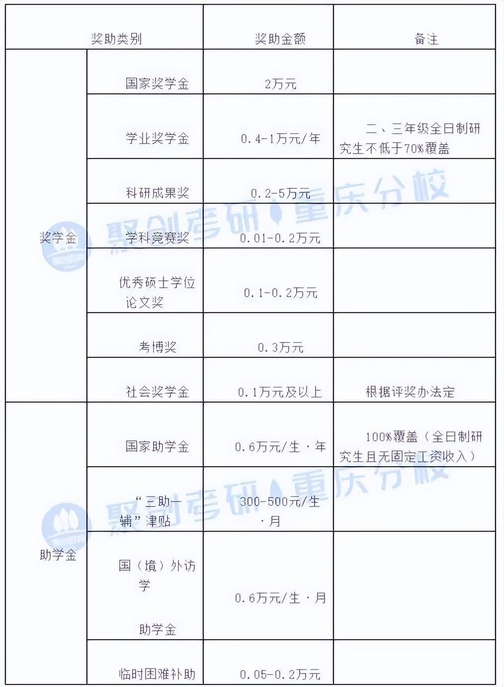 大学贫困地区专项计划招生_重庆师范大学2022年研究生招生计划_南京财经大学2016招生专项计划