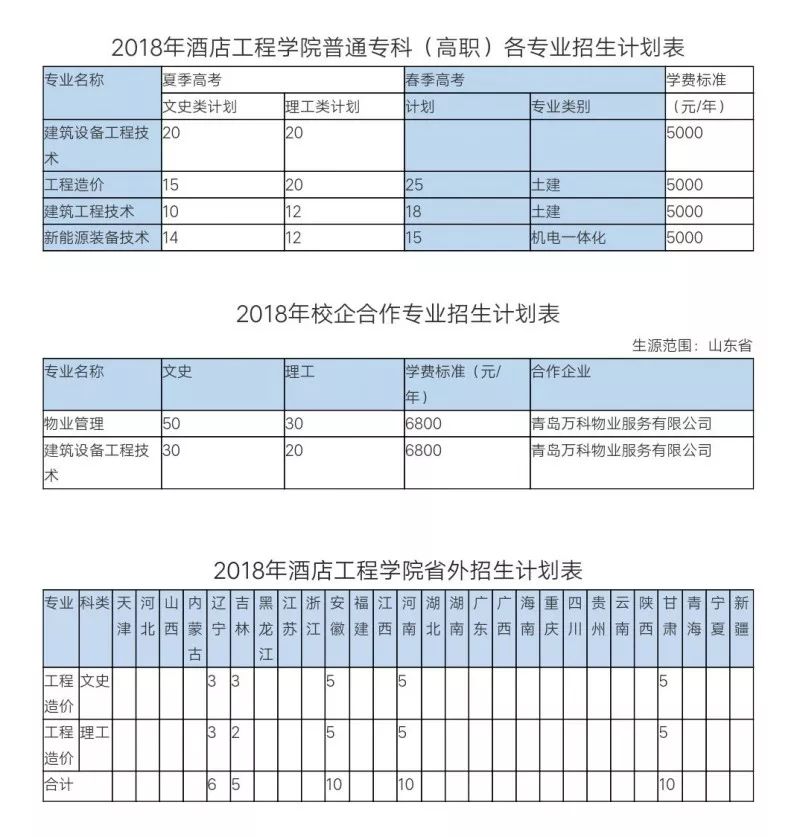 青岛黄浦职业专修学院_青岛工程职业学院招生计划_青岛飞洋学院2017招生