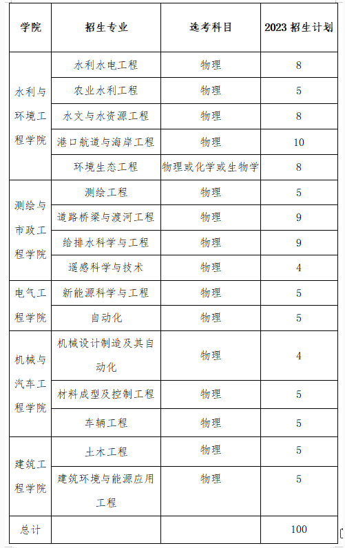 2015年河南高考本科 招生 人数_山达基教人数_强基计划浙江招生人数