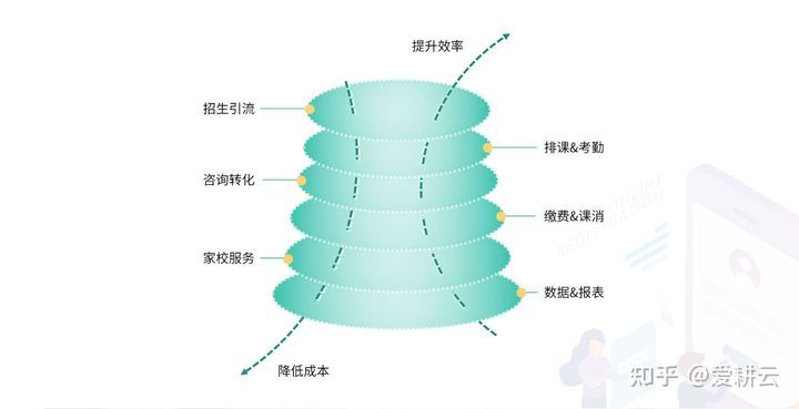 制作宣传图片的软件cdr_招生宣传可以用什么软件制作_制作宣传音频的软件