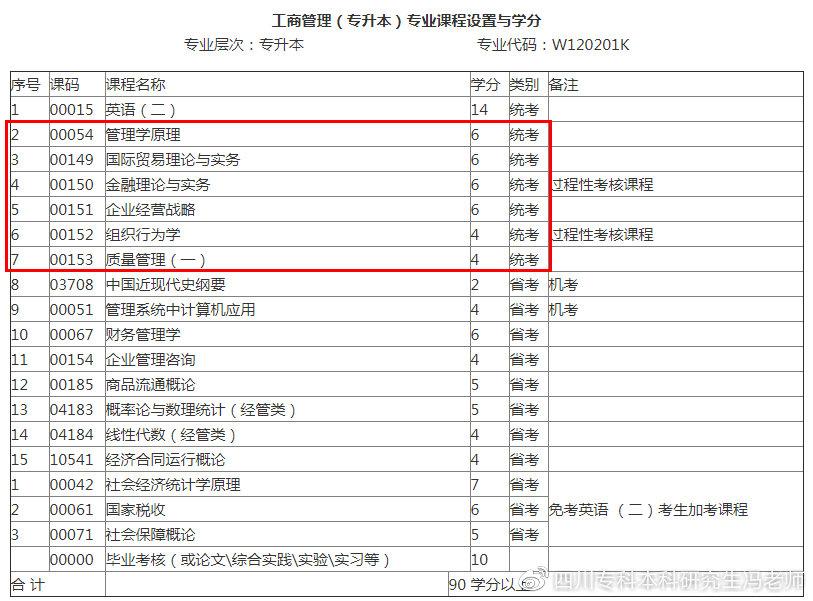 大学贫困地区专项计划招生_成都理工大学专升本招生计划_成都信息工程大学专升本录取