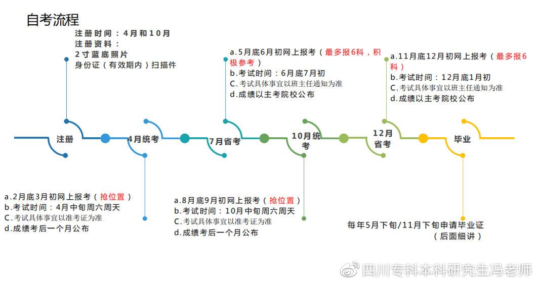 大学贫困地区专项计划招生_成都理工大学专升本招生计划_成都信息工程大学专升本录取