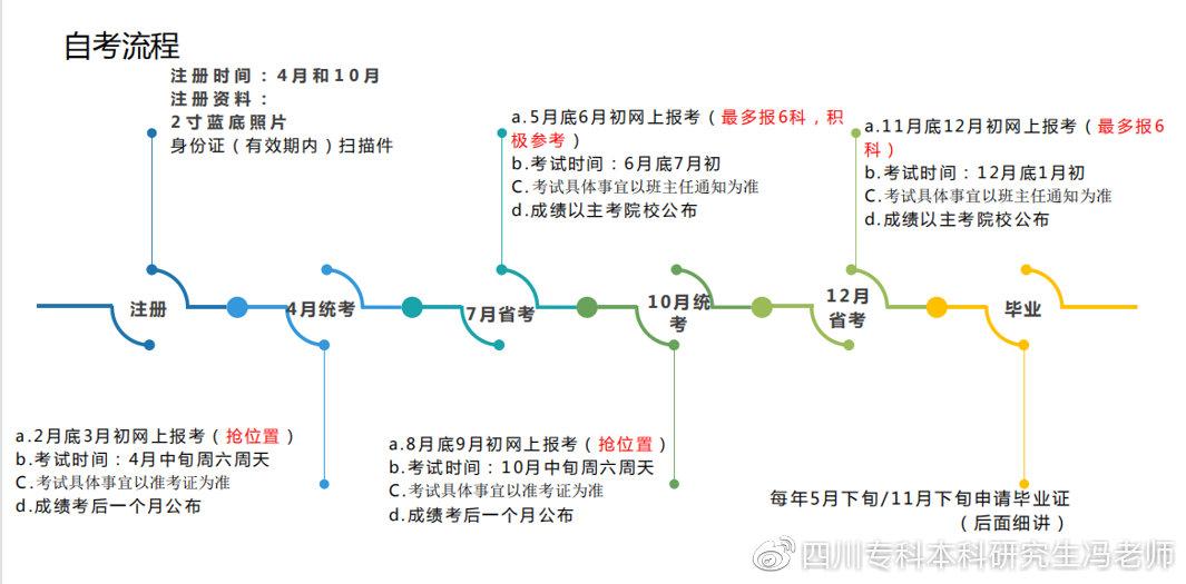 成都理工大学专升本招生计划_成都信息工程大学专升本录取_大学贫困地区专项计划招生