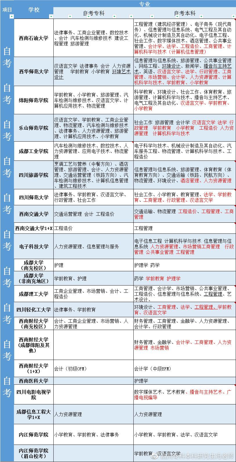 大学贫困地区专项计划招生_成都信息工程大学专升本录取_成都理工大学专升本招生计划