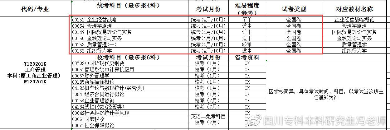 成都信息工程大学专升本录取_成都理工大学专升本招生计划_大学贫困地区专项计划招生