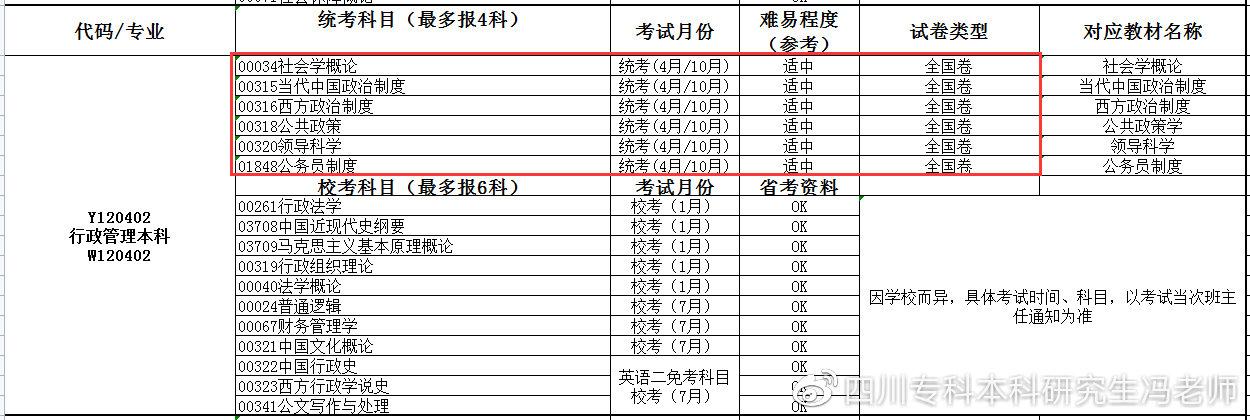 大学贫困地区专项计划招生_成都信息工程大学专升本录取_成都理工大学专升本招生计划