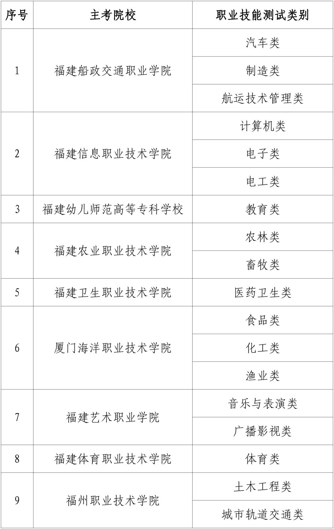 浙江专科提前招生_中国美术学院专科招生_专科招生方式