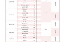 2023年广东行政职业学院春季高考招生计划及专业