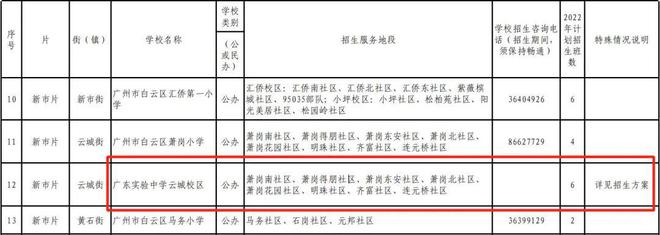 招生的方案_2015资中二中秋季高一招生方案_体育特长生招生方案