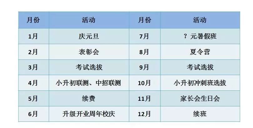 老带新招生奖励方案_国际学校招生奖励方案_老客户带新客户方案