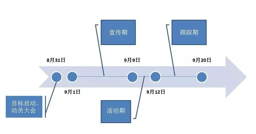 国际学校招生奖励方案_老带新招生奖励方案_老客户带新客户方案