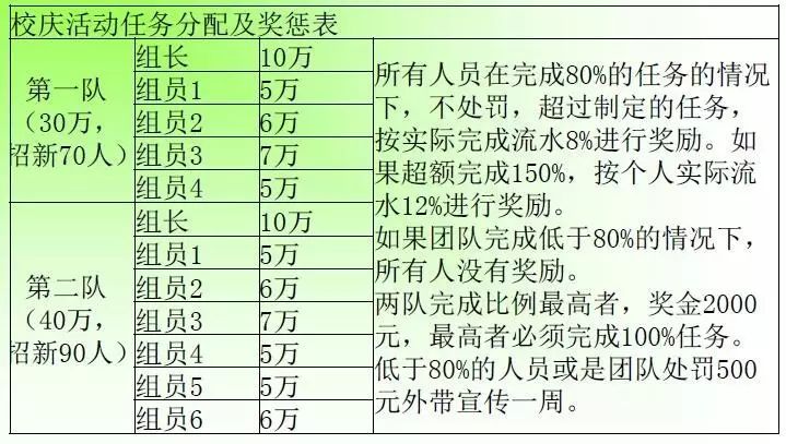 老带新招生奖励方案_老客户带新客户方案_国际学校招生奖励方案