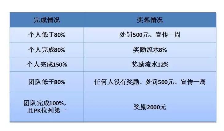 老带新招生奖励方案_老客户带新客户方案_国际学校招生奖励方案