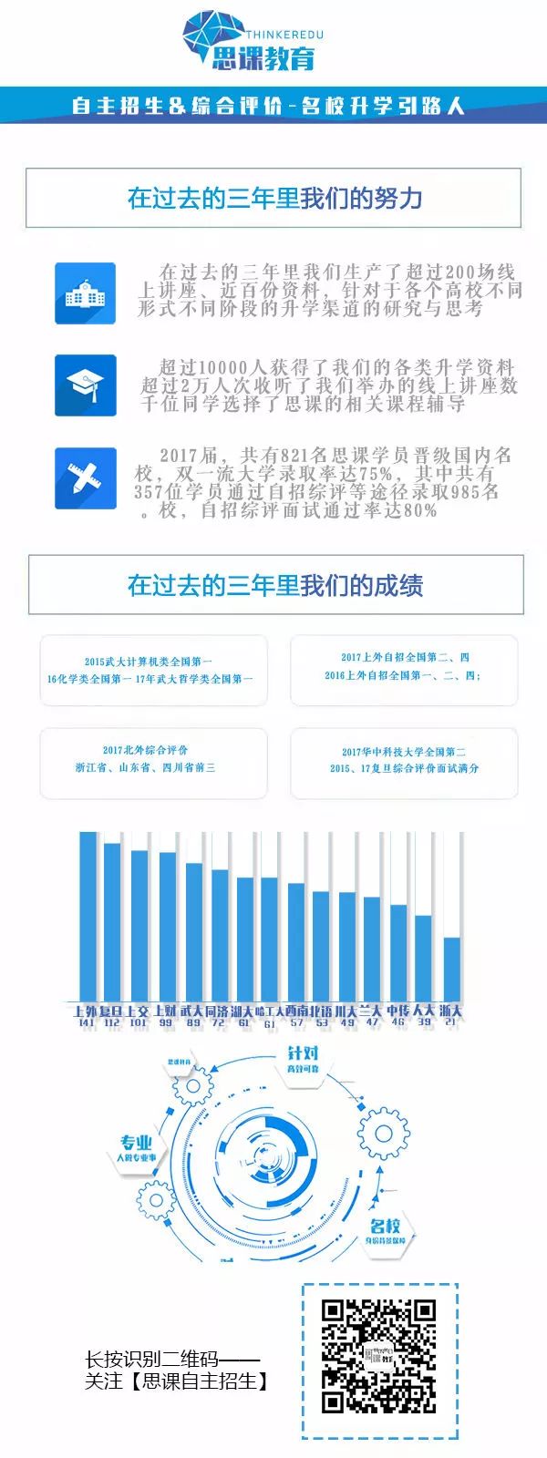 合肥工业大学自主招生面试_自主招生的面试技巧_西南交大自主招生面试