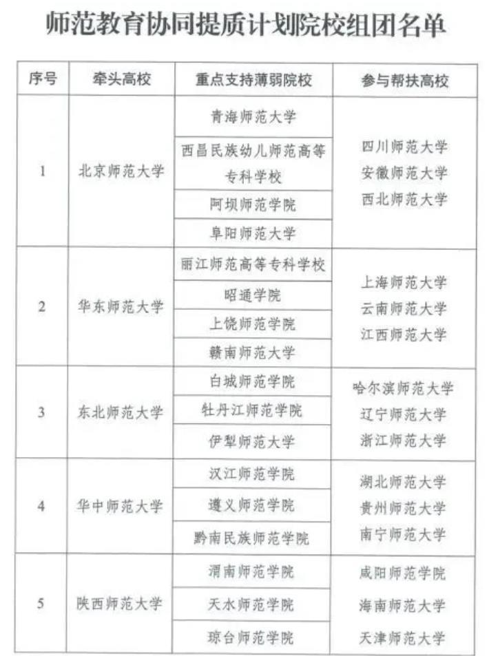 锦州卫校2016计划招生_2014年哈尔滨工业大学自主招生英才计划_陇东学院招生计划