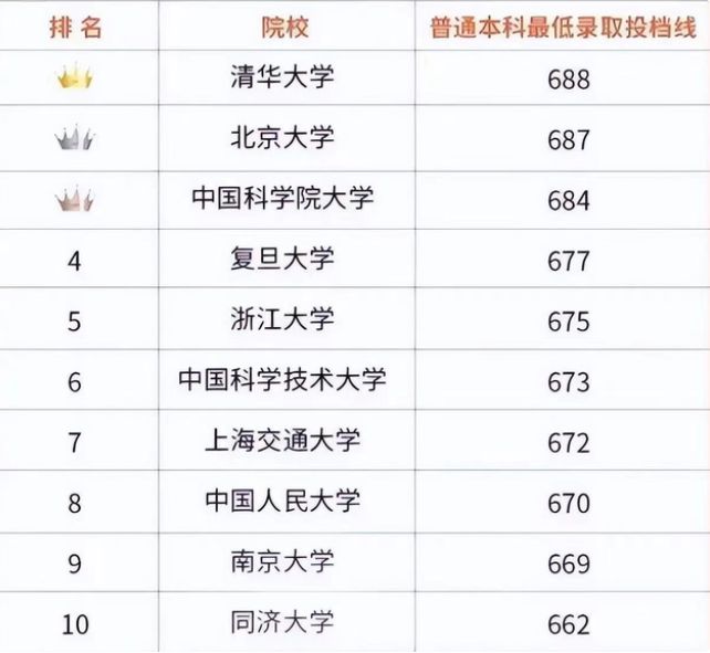 北京航空航天大学 自主招生_北京语言大学自主招生试题_北京师范大学招生宣传片