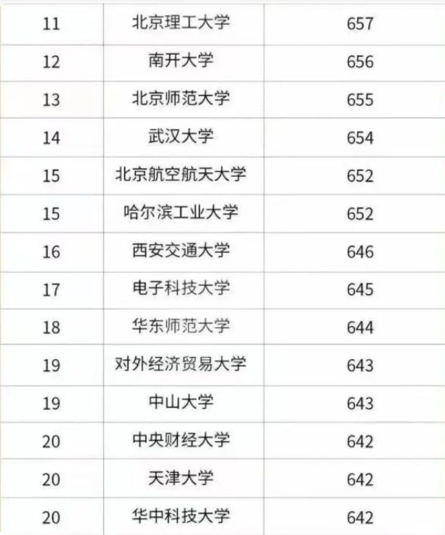 北京师范大学招生宣传片_北京航空航天大学 自主招生_北京语言大学自主招生试题