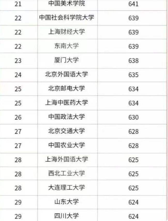 北京师范大学招生宣传片_北京语言大学自主招生试题_北京航空航天大学 自主招生