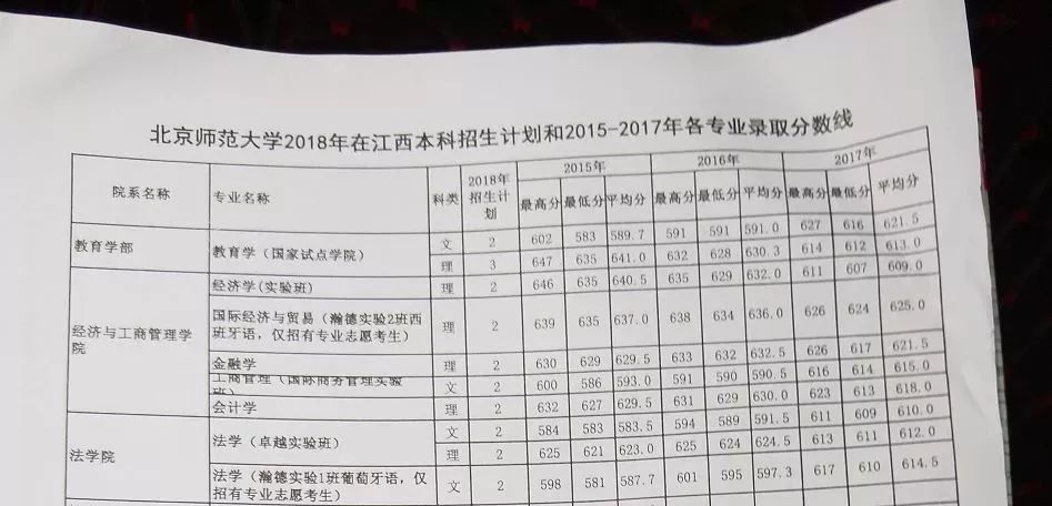 南京财经大学2016招生专项计划_大学贫困地区专项计划招生_浙江大学江西招生计划