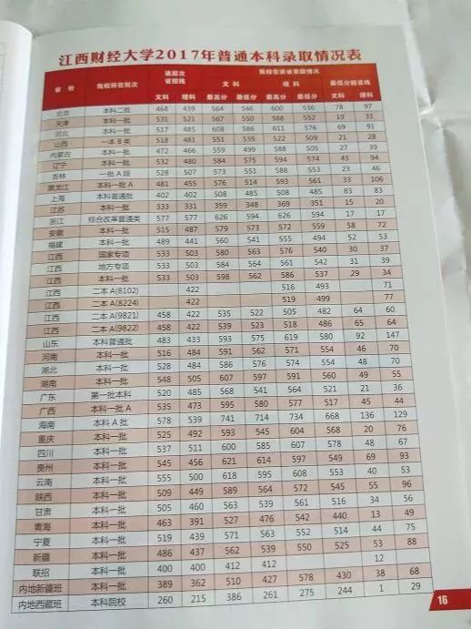 浙江大学江西招生计划_大学贫困地区专项计划招生_南京财经大学2016招生专项计划