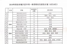 招生办年度工作计划(个人招生计划方案)