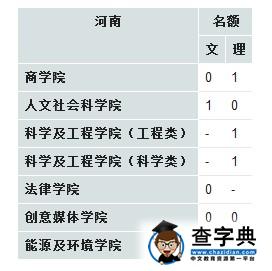 香港城市大学招生计划_香港哪些大学在内地招生_香港中文大学emba招生